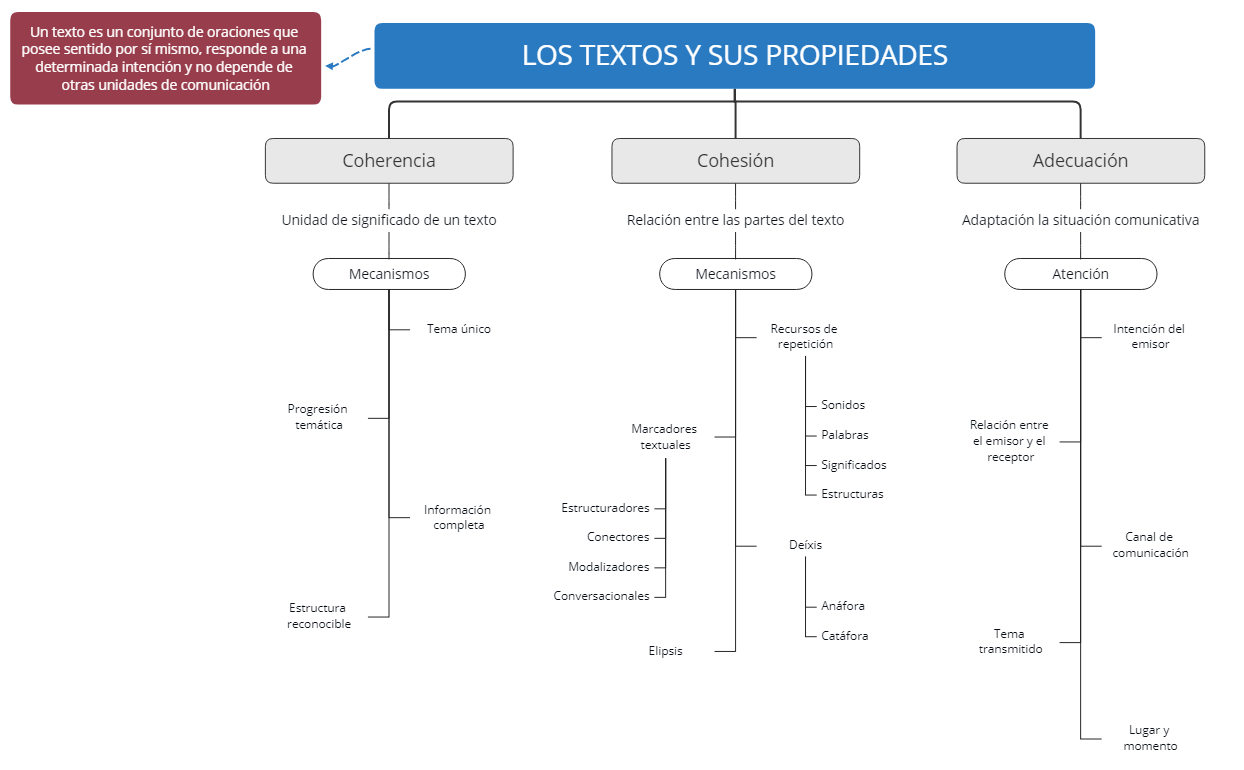 Thumbnail of mind map