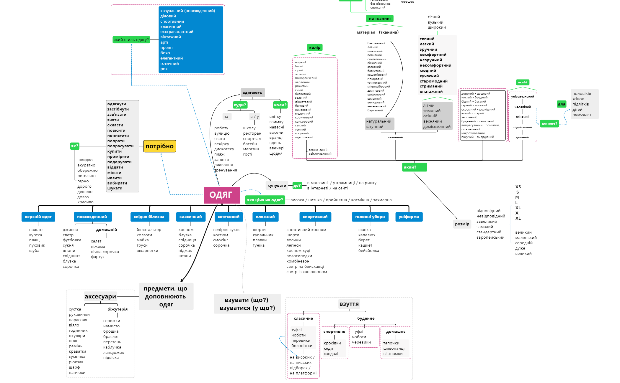 Thumbnail of mind map