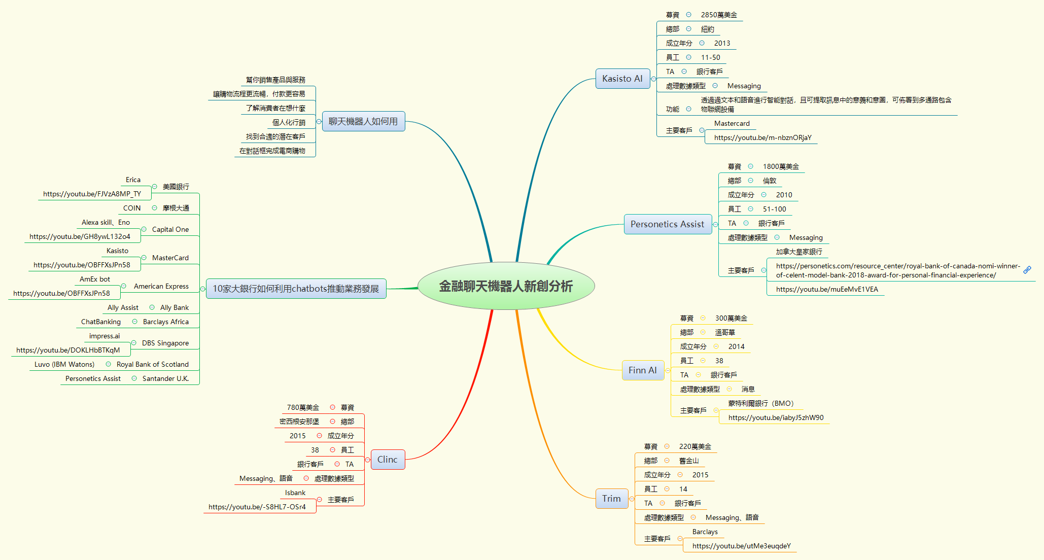 Thumbnail of mind map