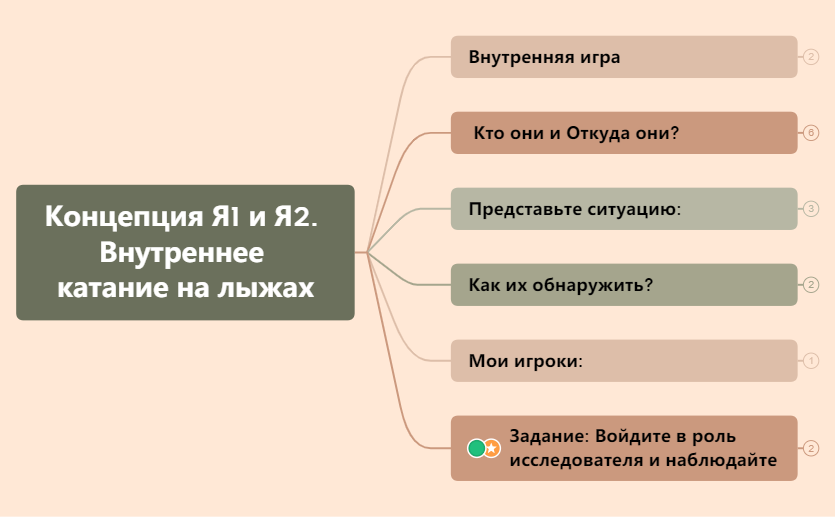 Thumbnail of mind map