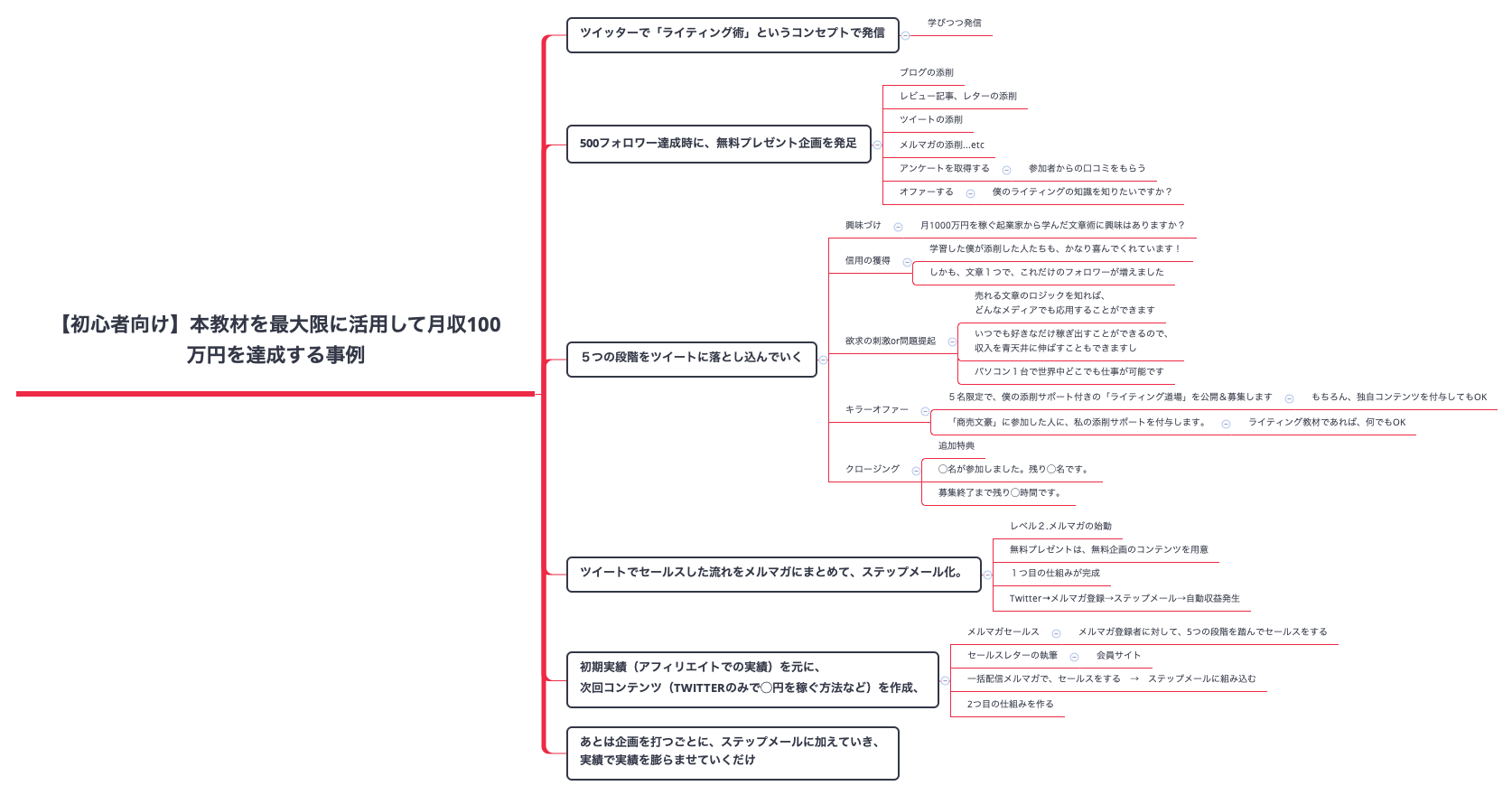 Thumbnail of mind map