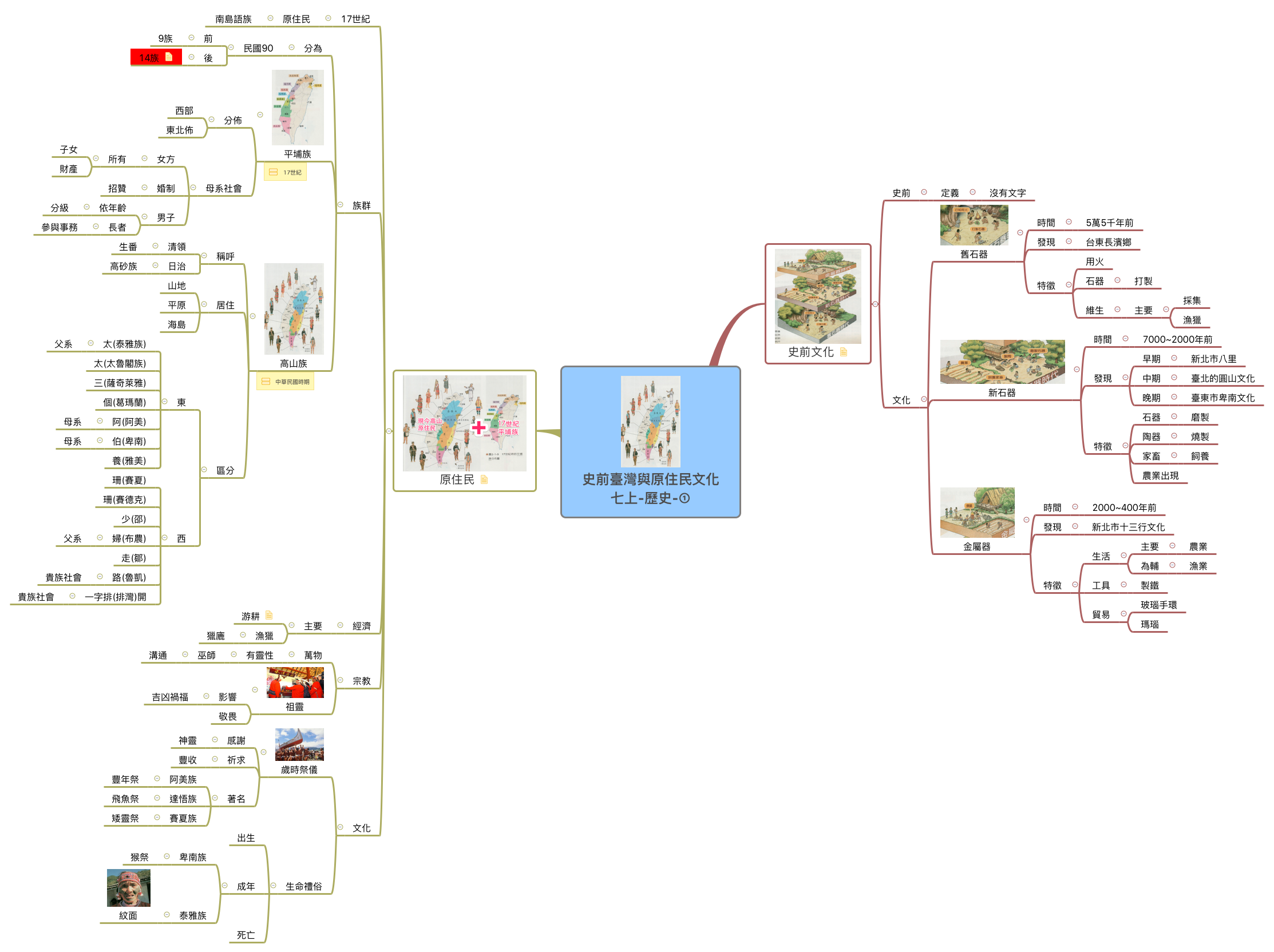 Thumbnail of mind map