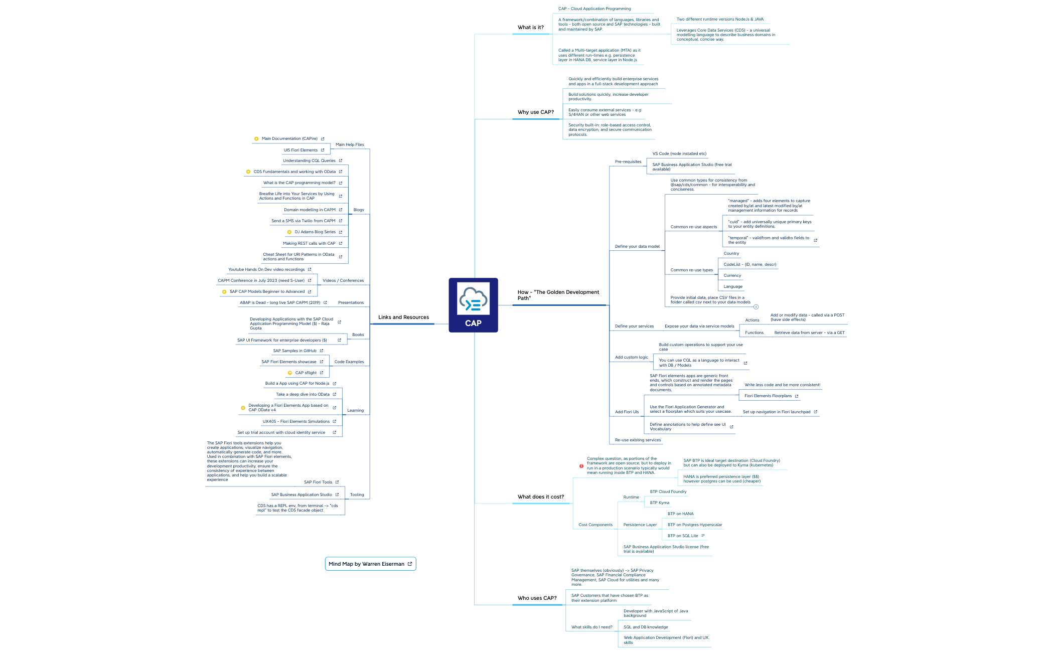 Thumbnail of mind map