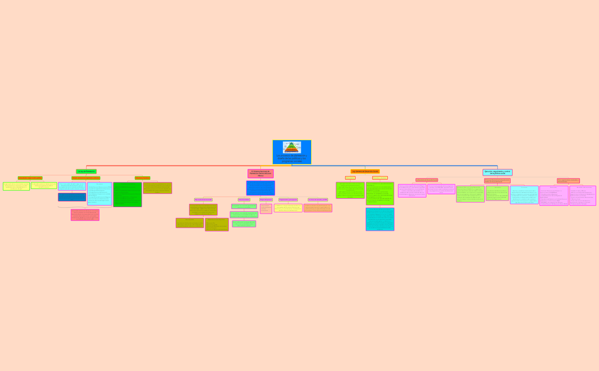 Thumbnail of mind map