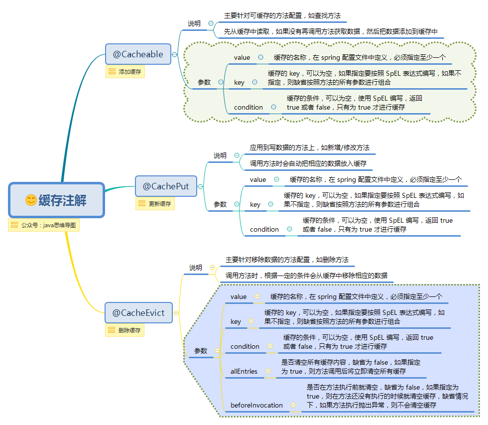  思维导图的缩略图