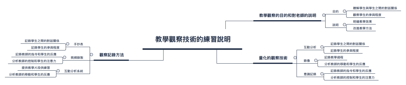  思维导图的缩略图