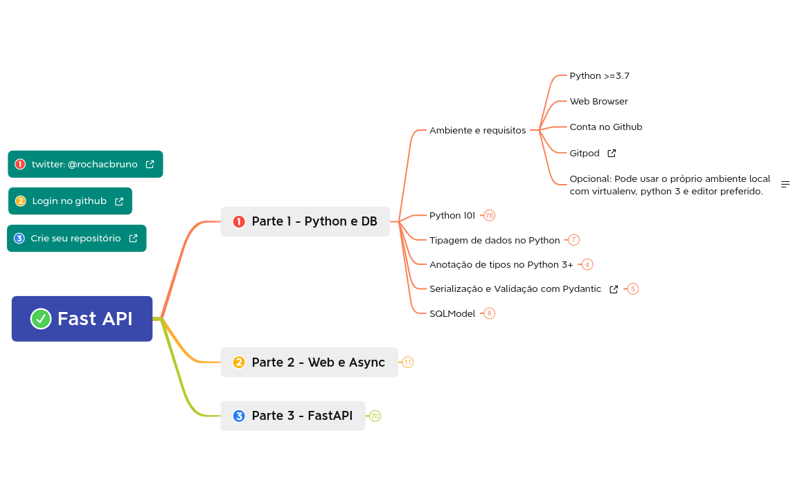 Fast api bruno rocha xmind