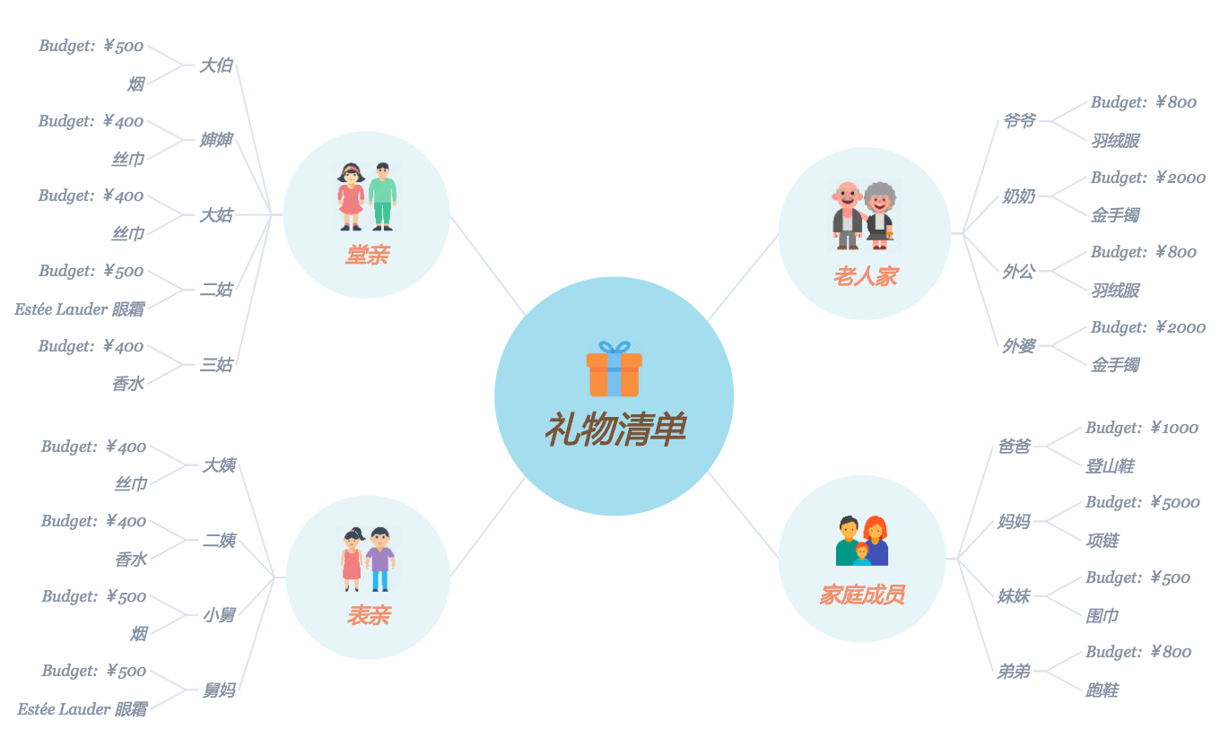 礼物清单