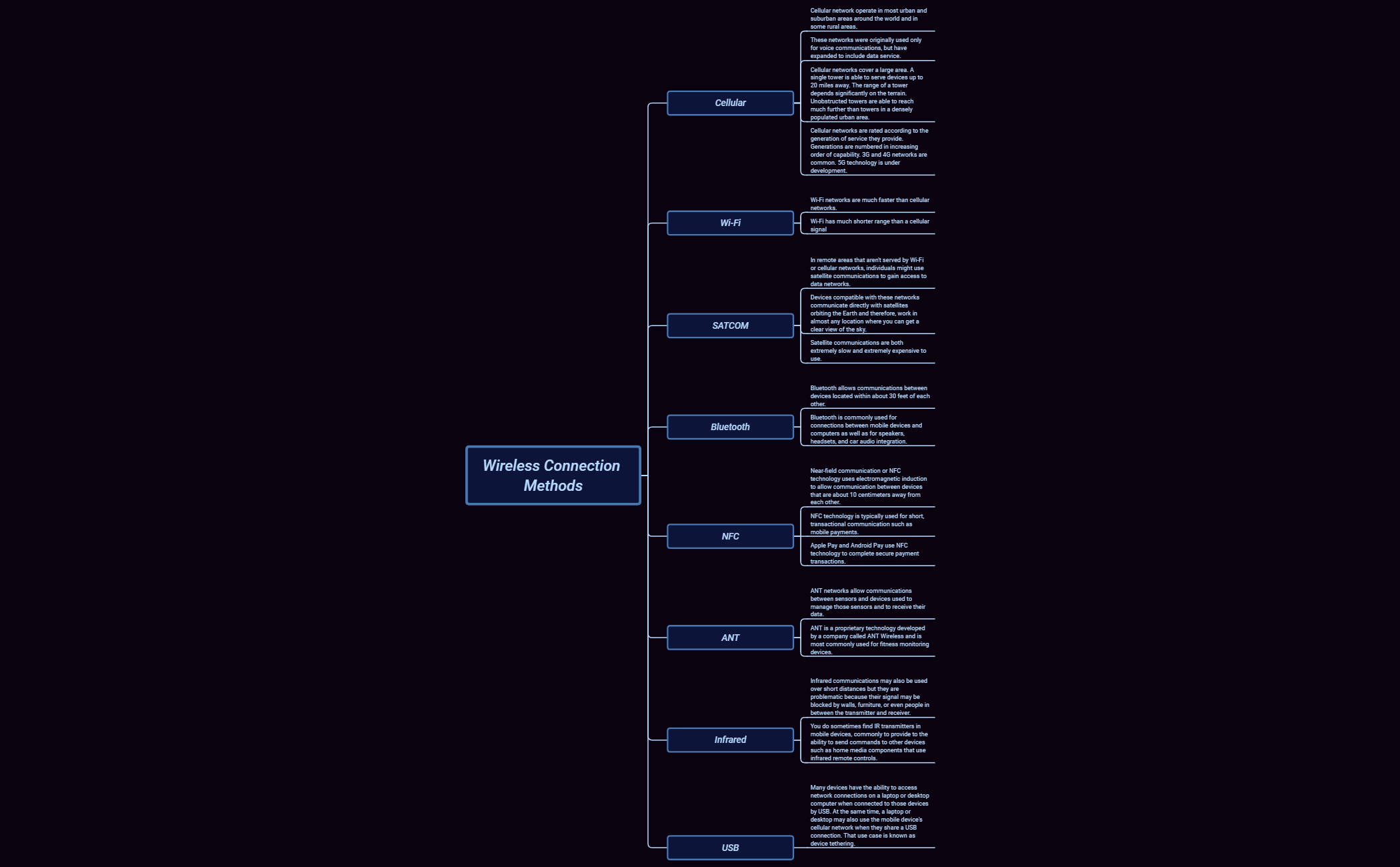 Thumbnail of mind map