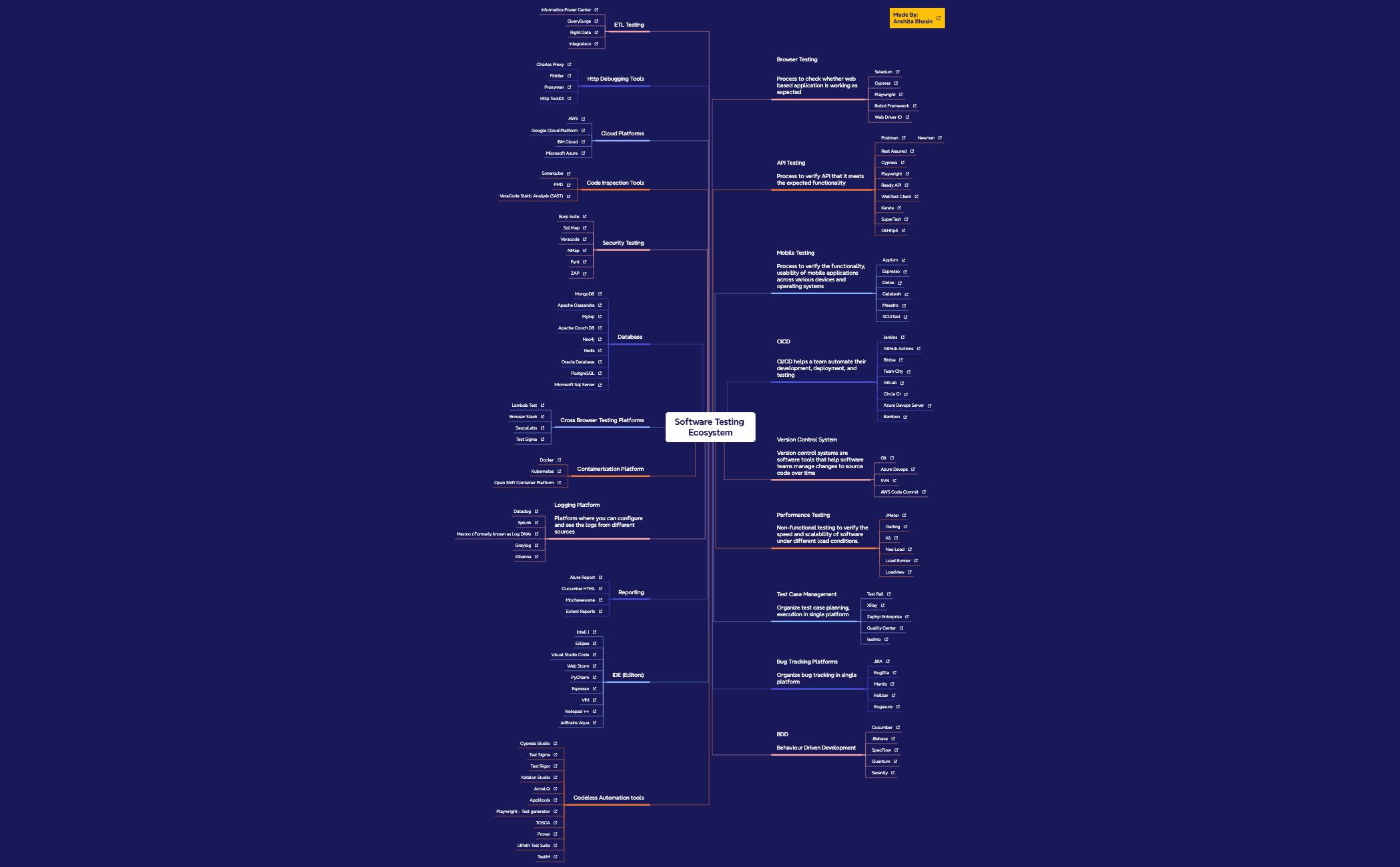 Thumbnail of mind map