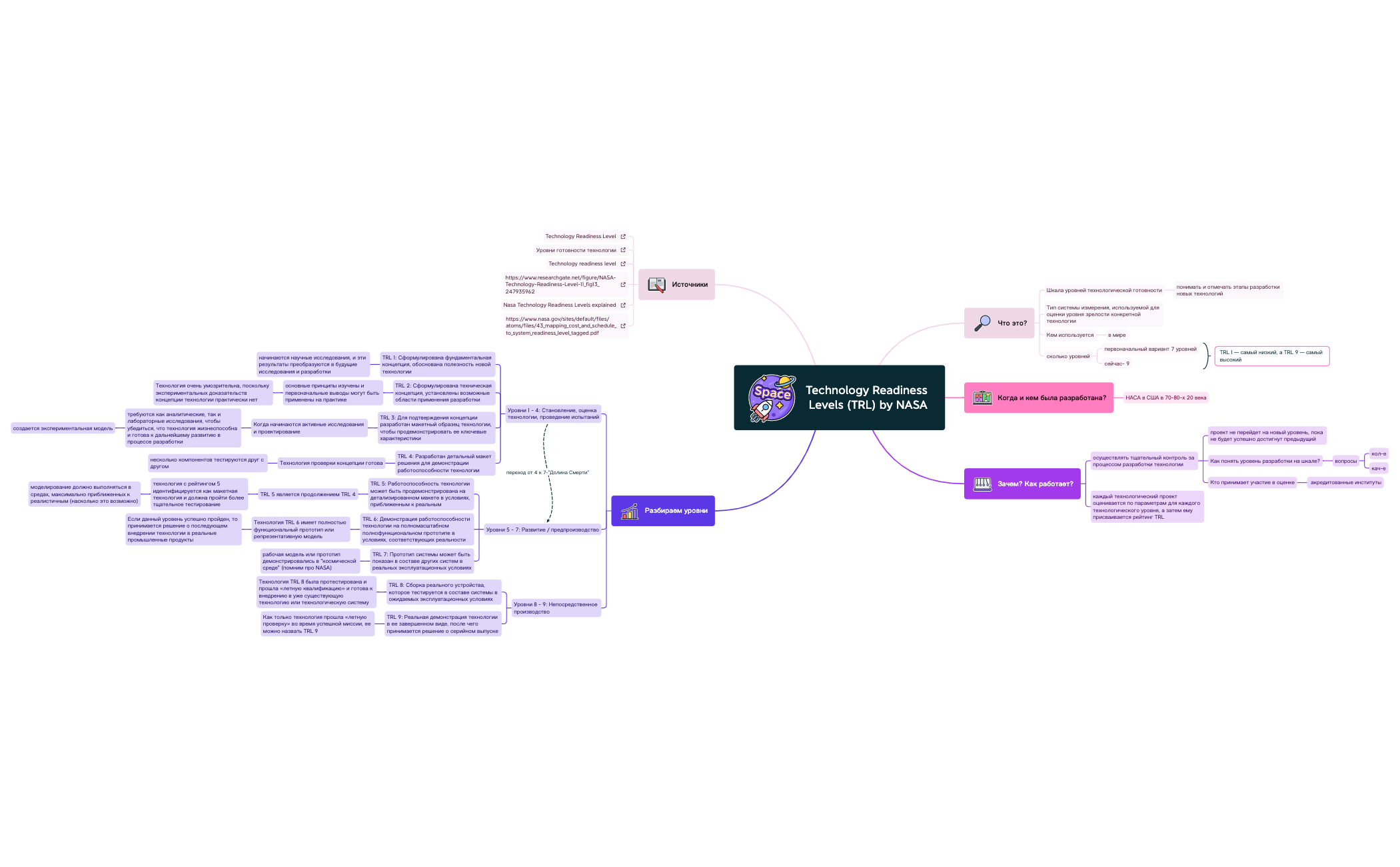 Thumbnail of mind map
