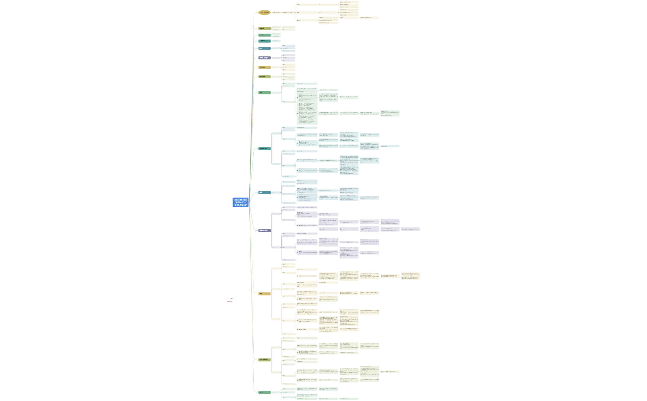 Thumbnail of mind map