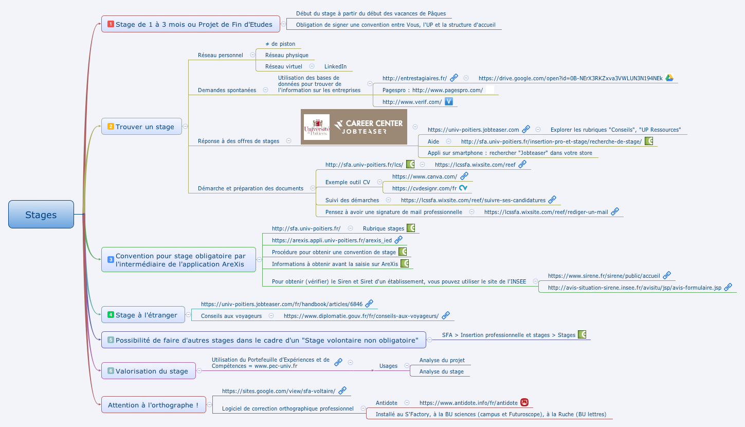 Thumbnail of mind map