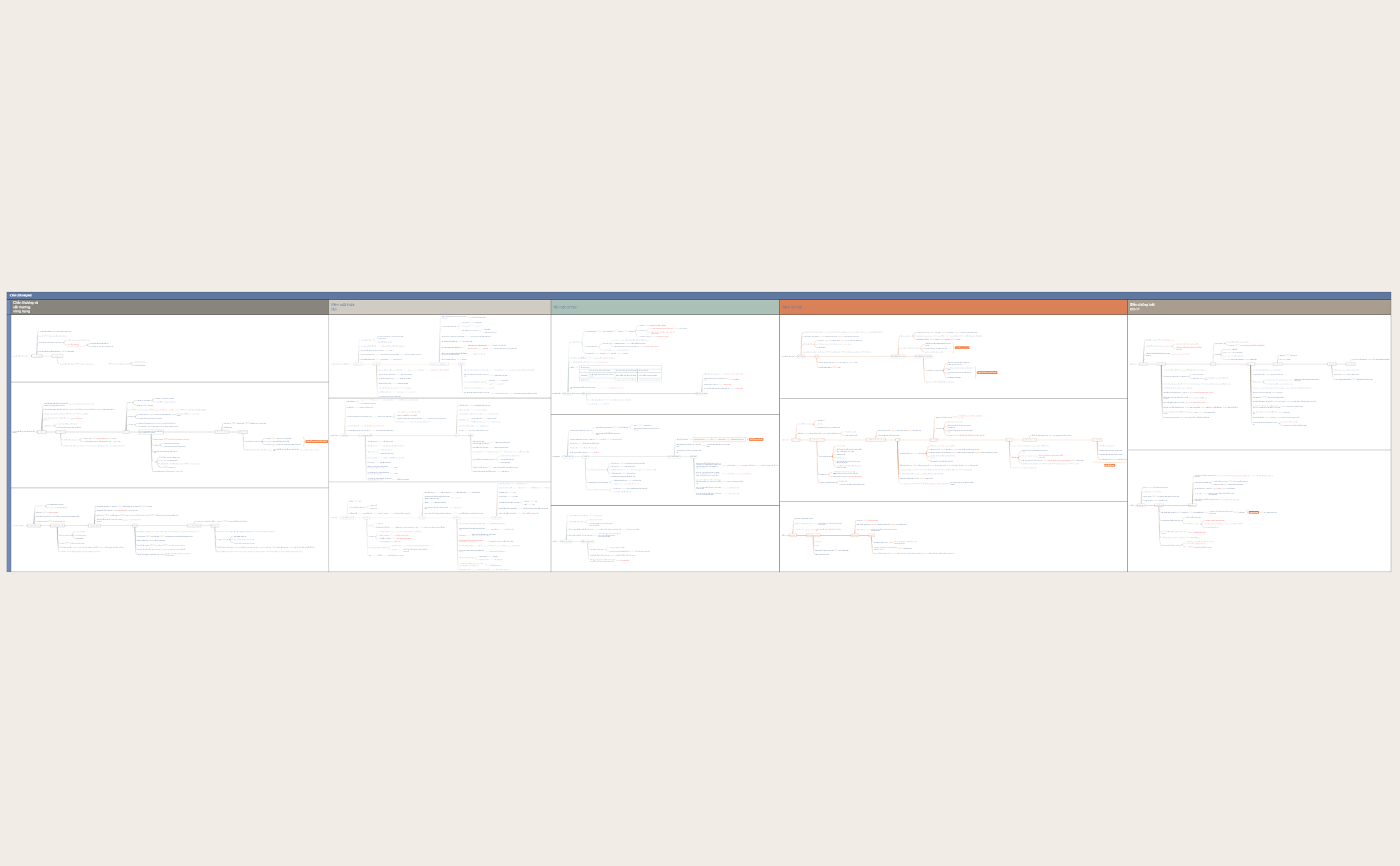 Thumbnail of mind map