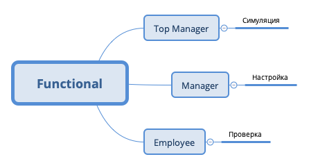 Thumbnail of mind map