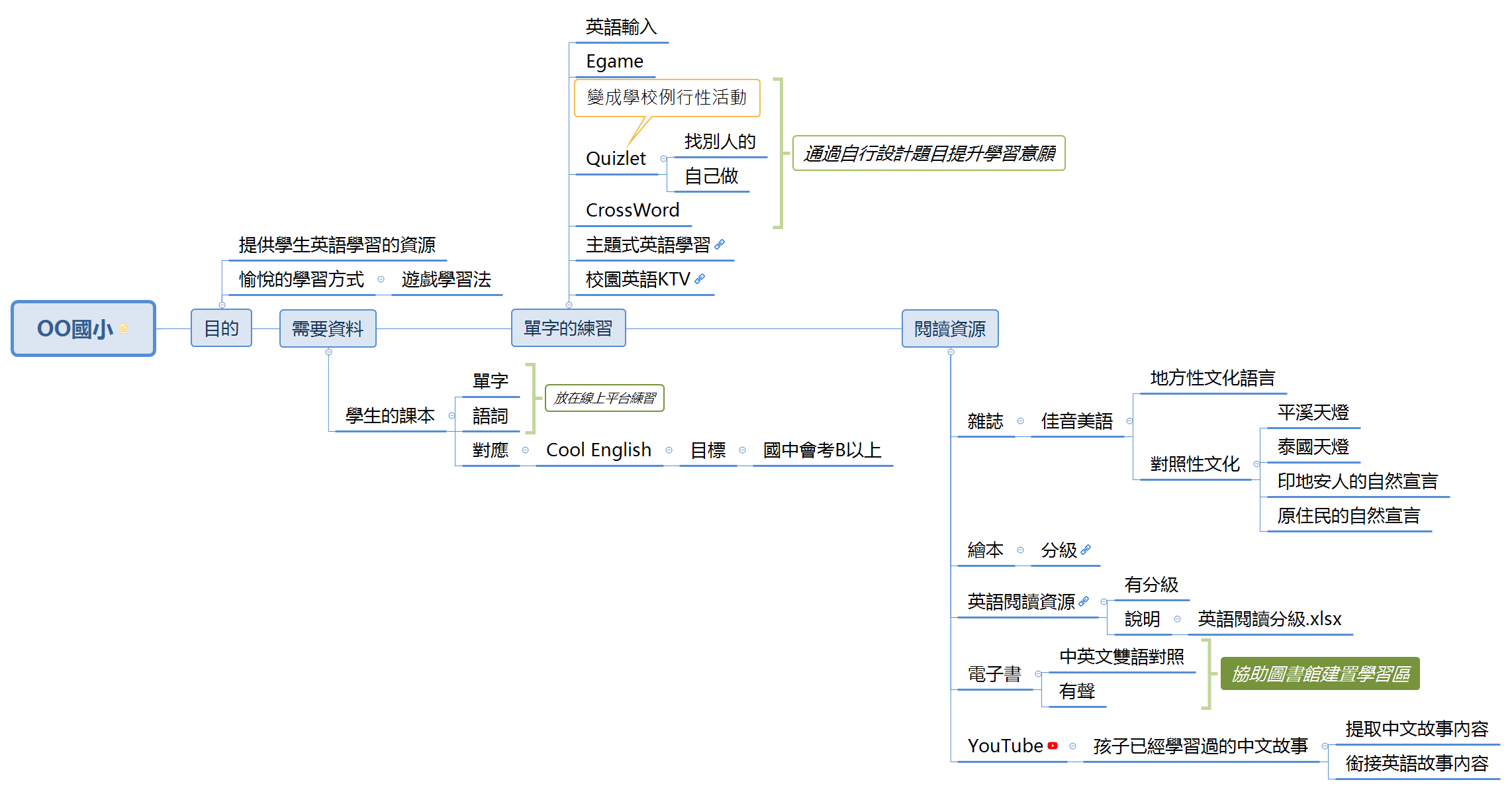  思维导图的缩略图