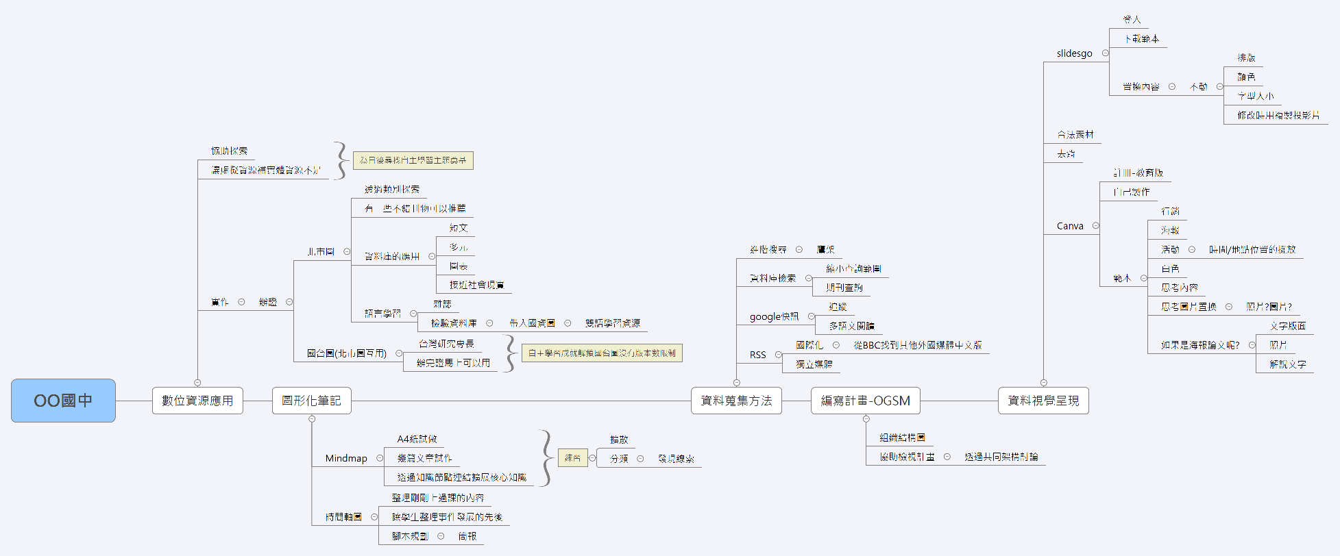  思维导图的缩略图