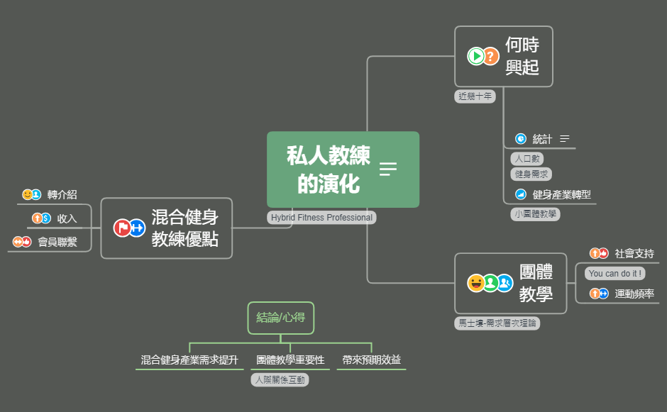 Thumbnail of mind map