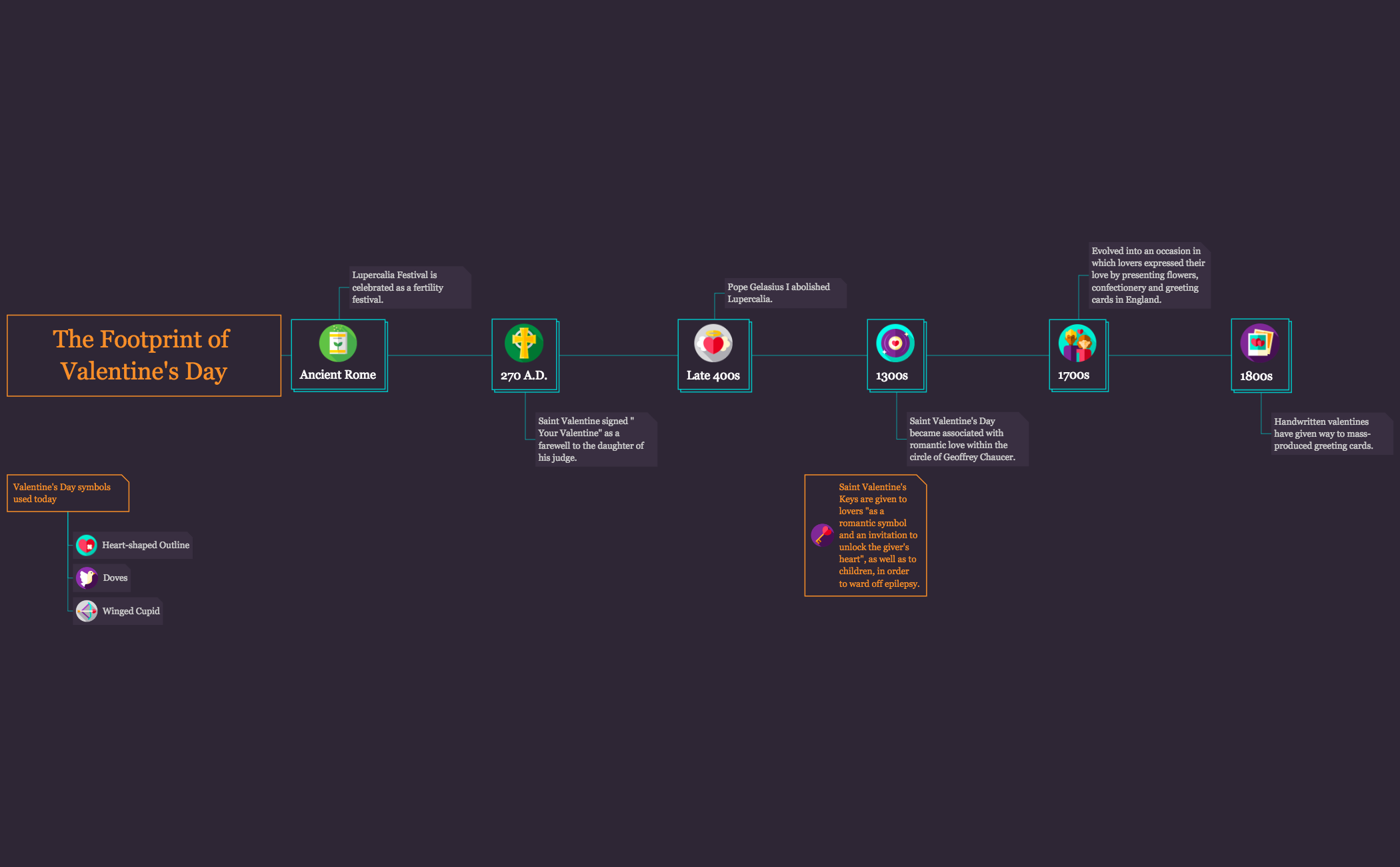 Thumbnail of mind map