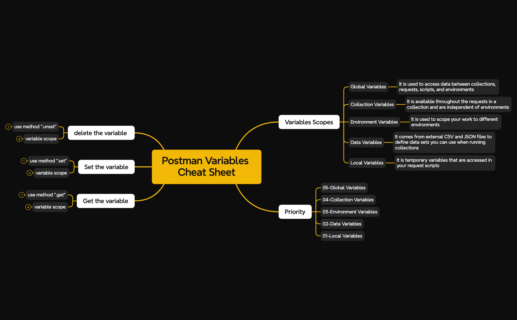Thumbnail of mind map