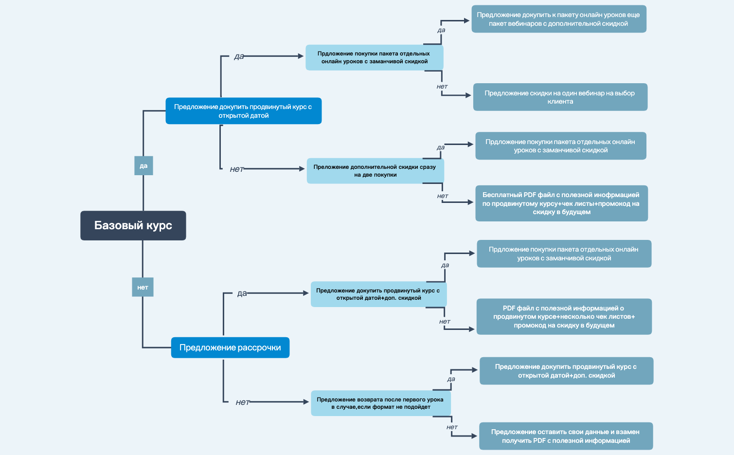 Базовый курс