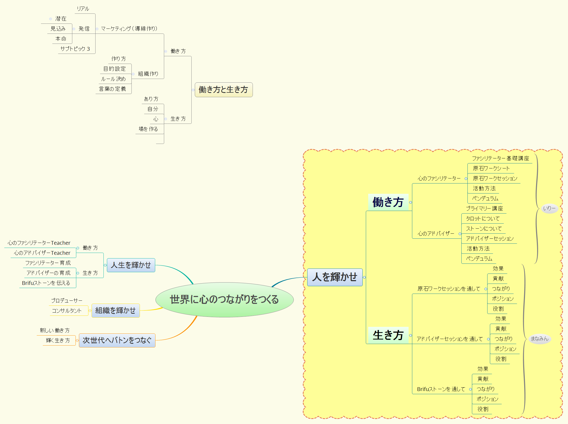 Thumbnail of mind map