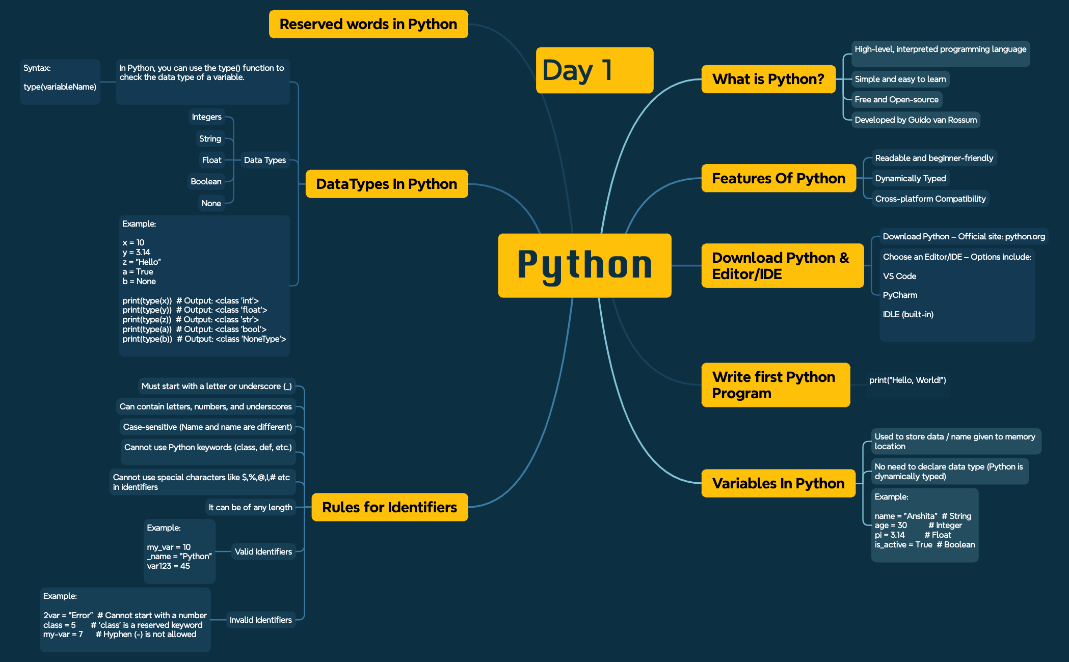 Thumbnail of mind map