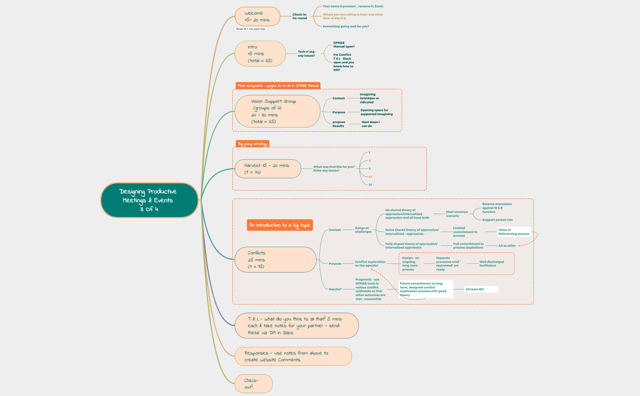 Thumbnail of mind map