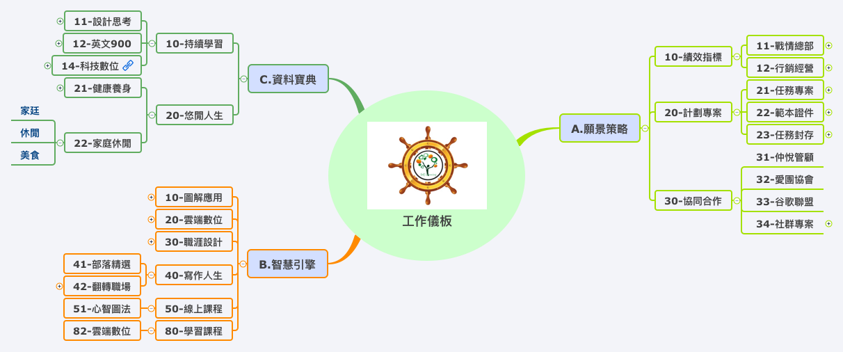 Thumbnail of mind map