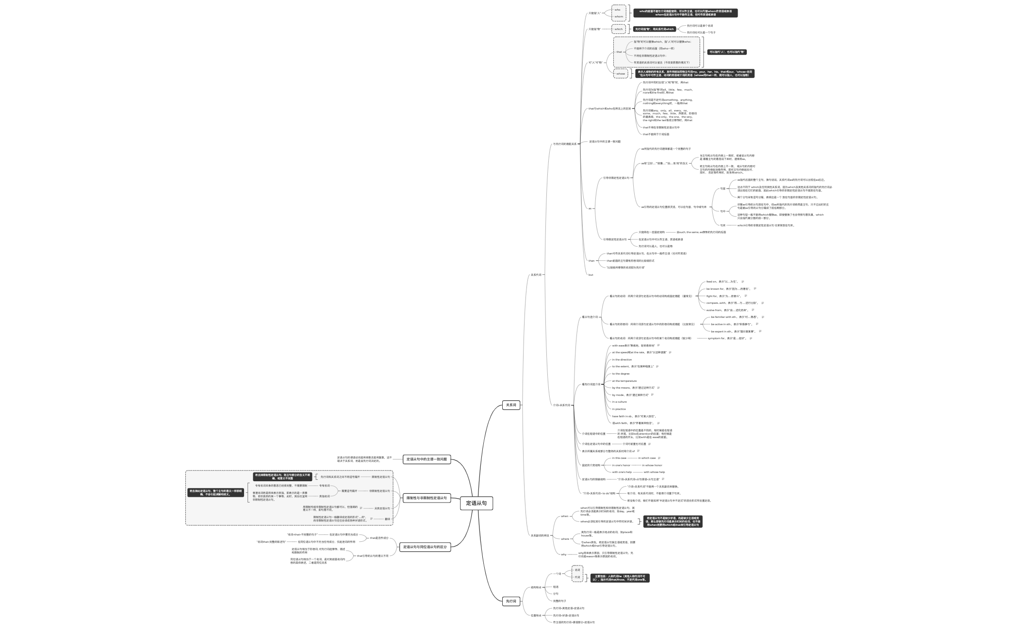 Thumbnail of mind map