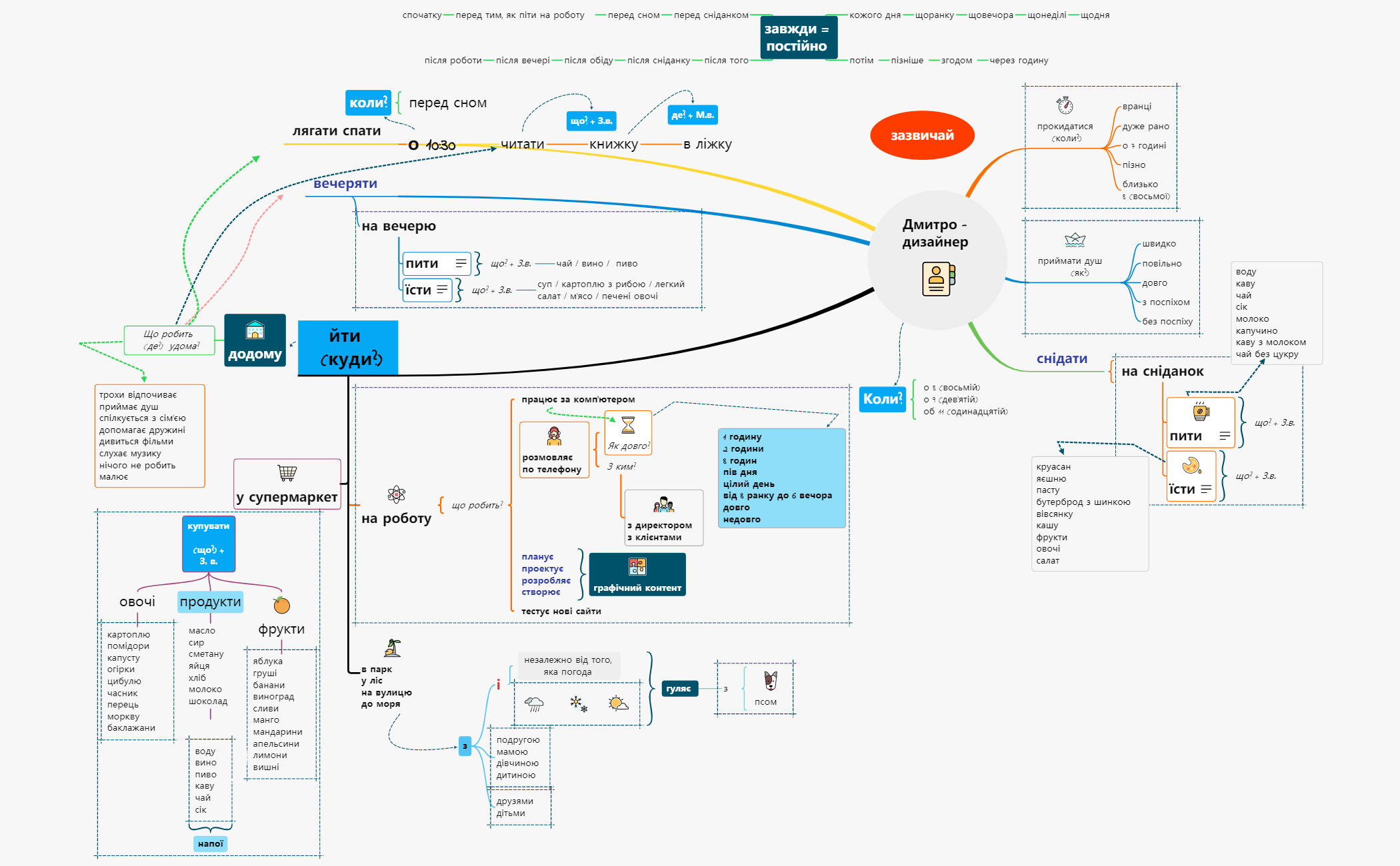 Thumbnail of mind map