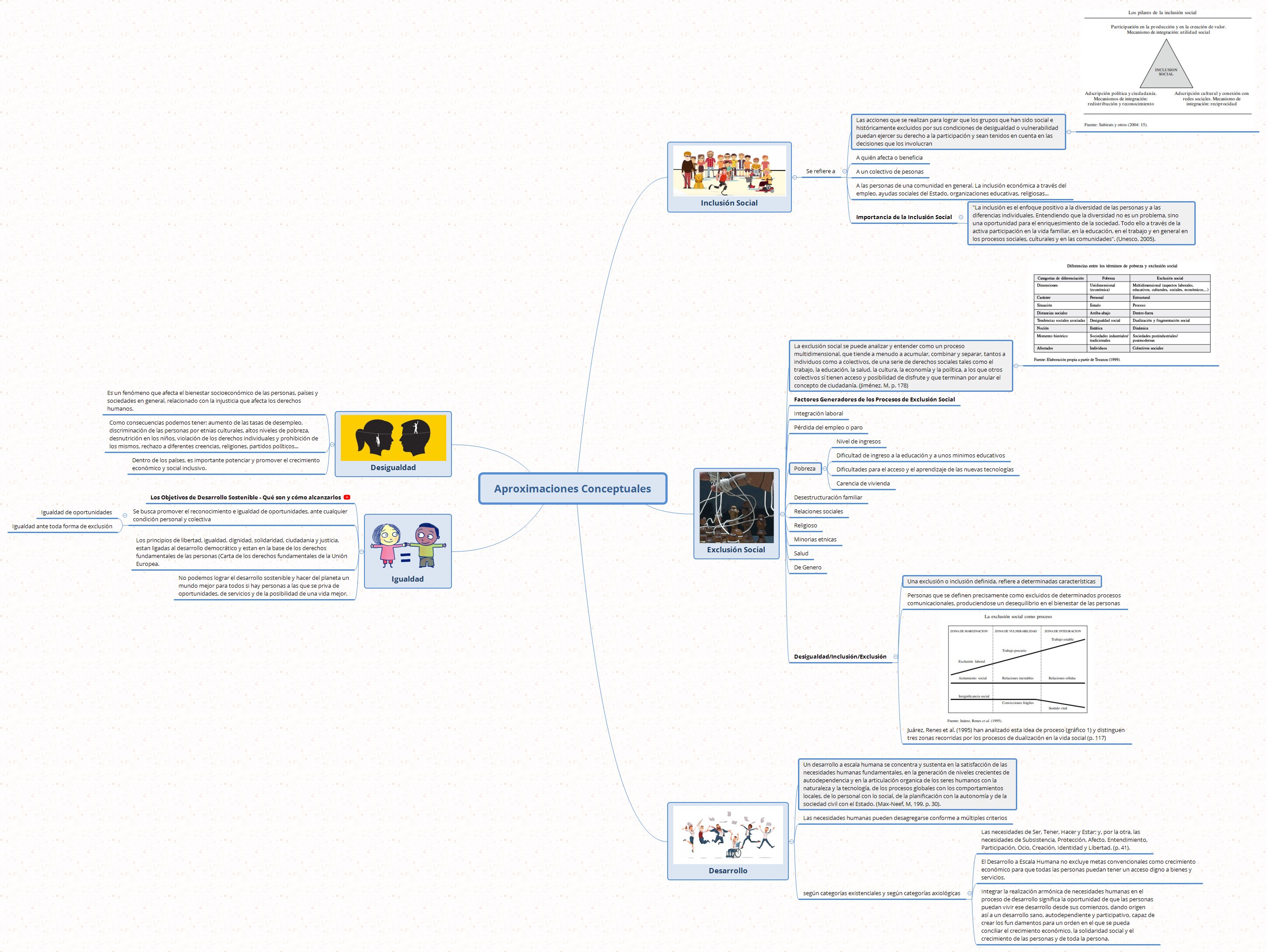 Thumbnail of mind map