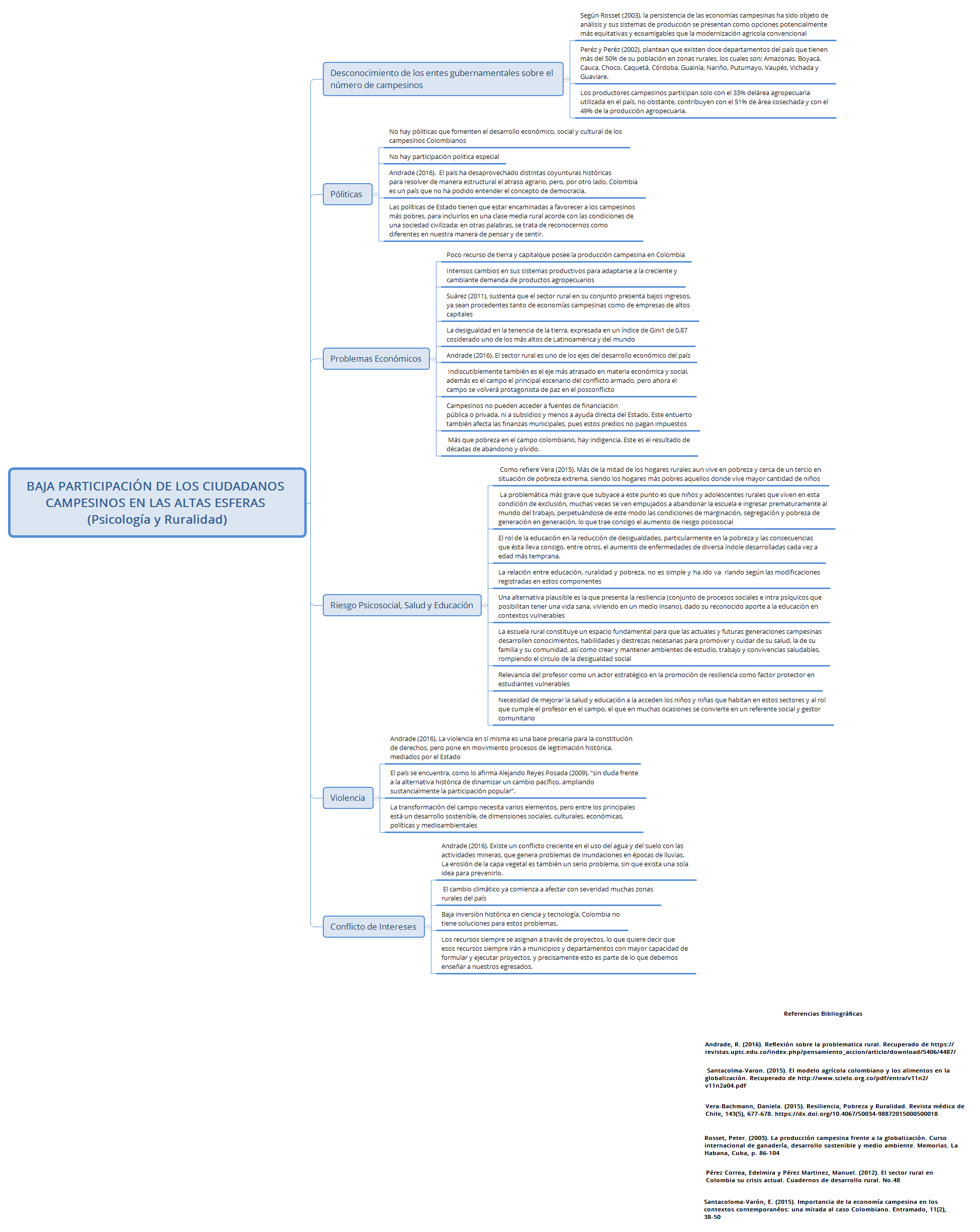 Thumbnail of mind map