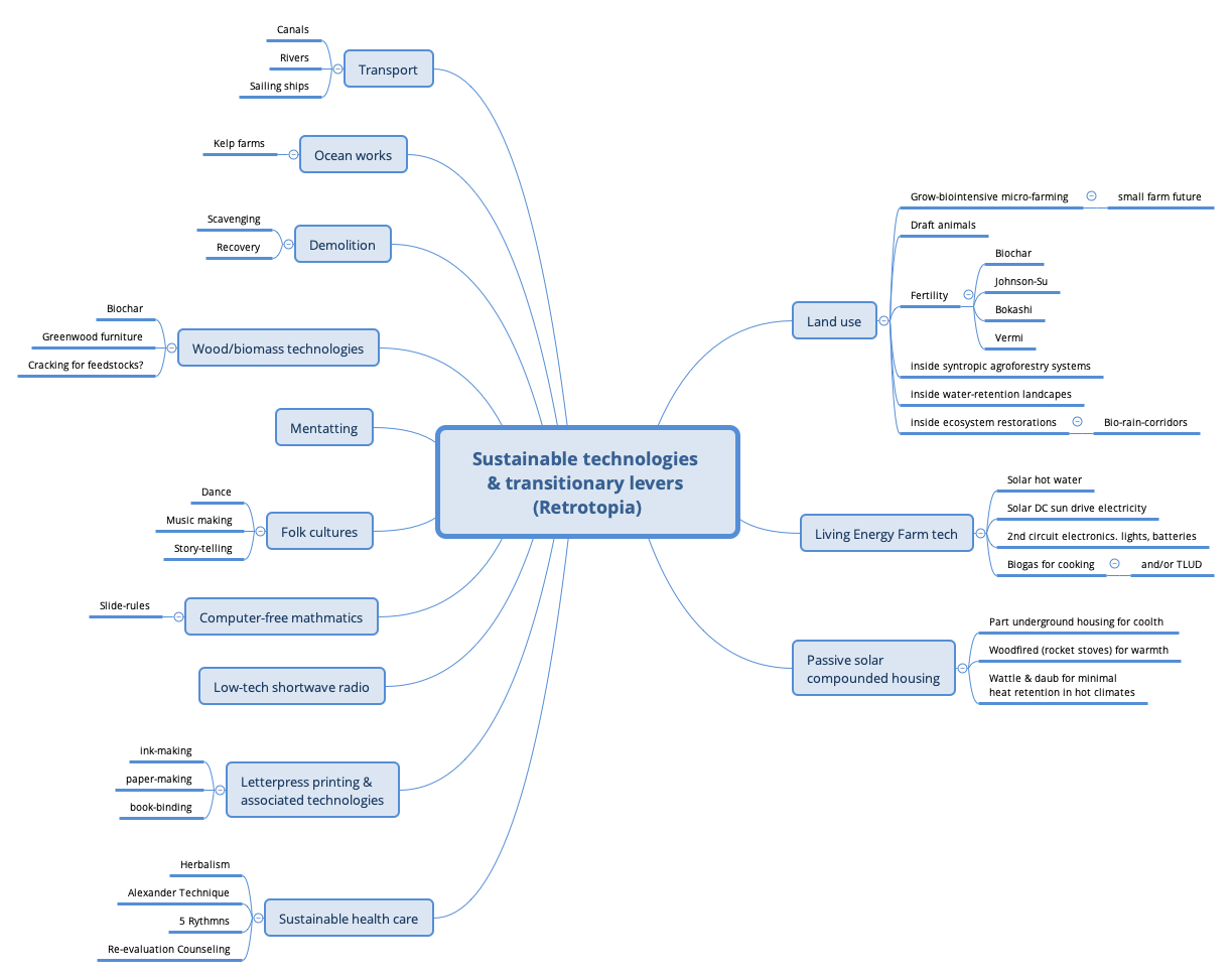 Thumbnail of mind map