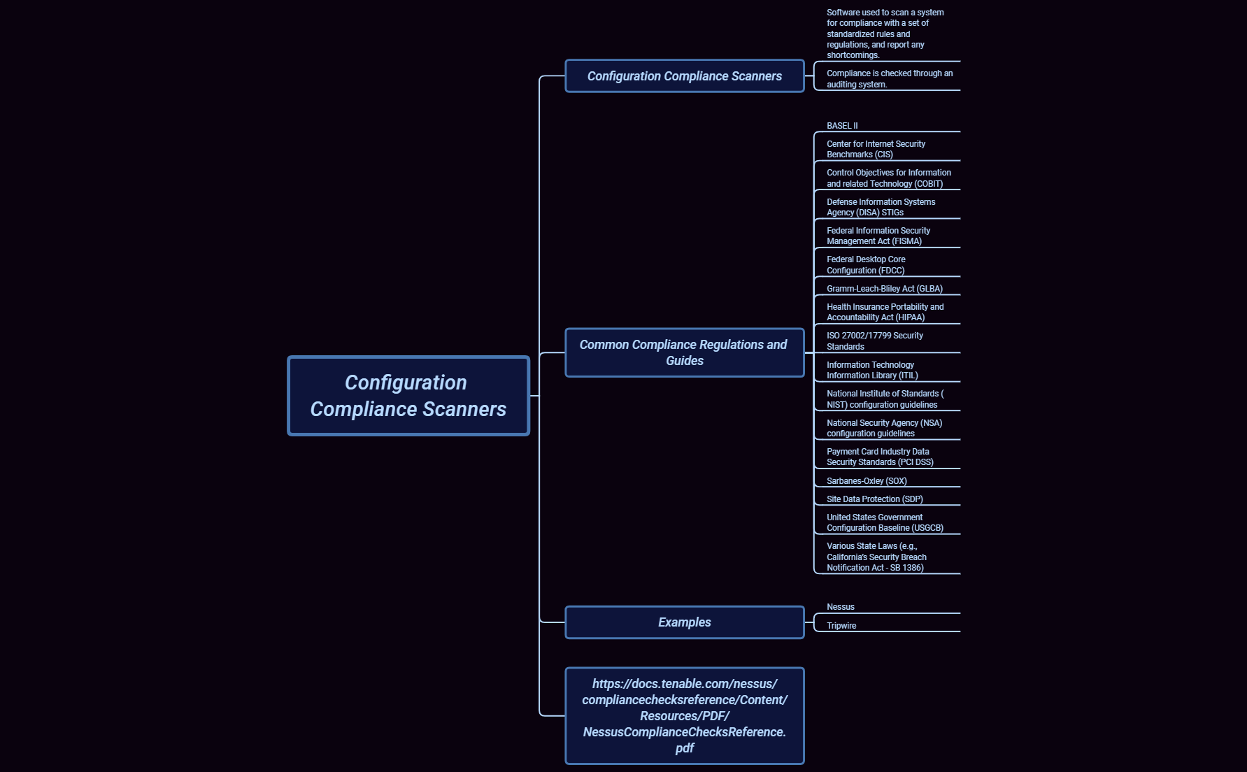 Thumbnail of mind map