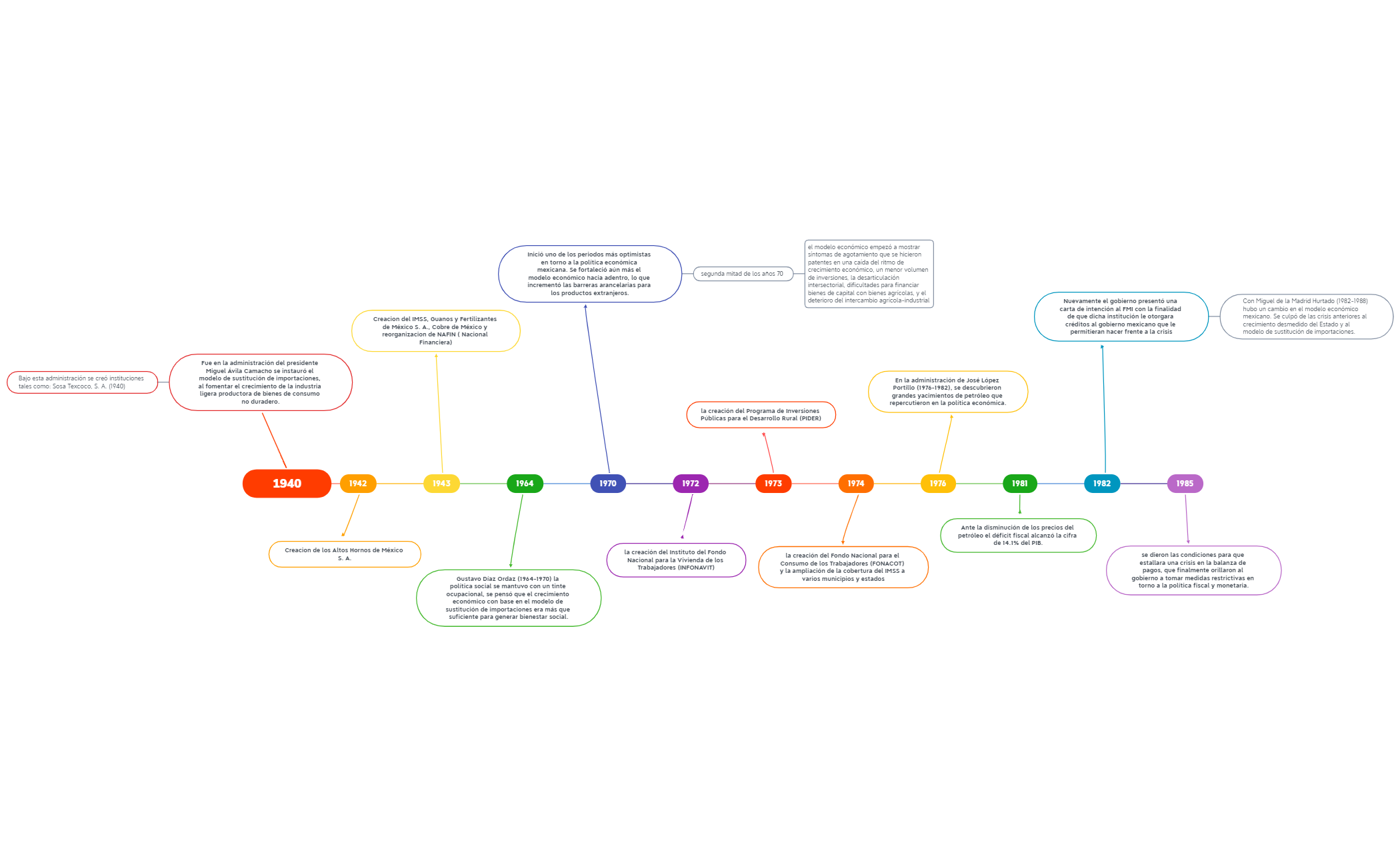 Thumbnail of mind map