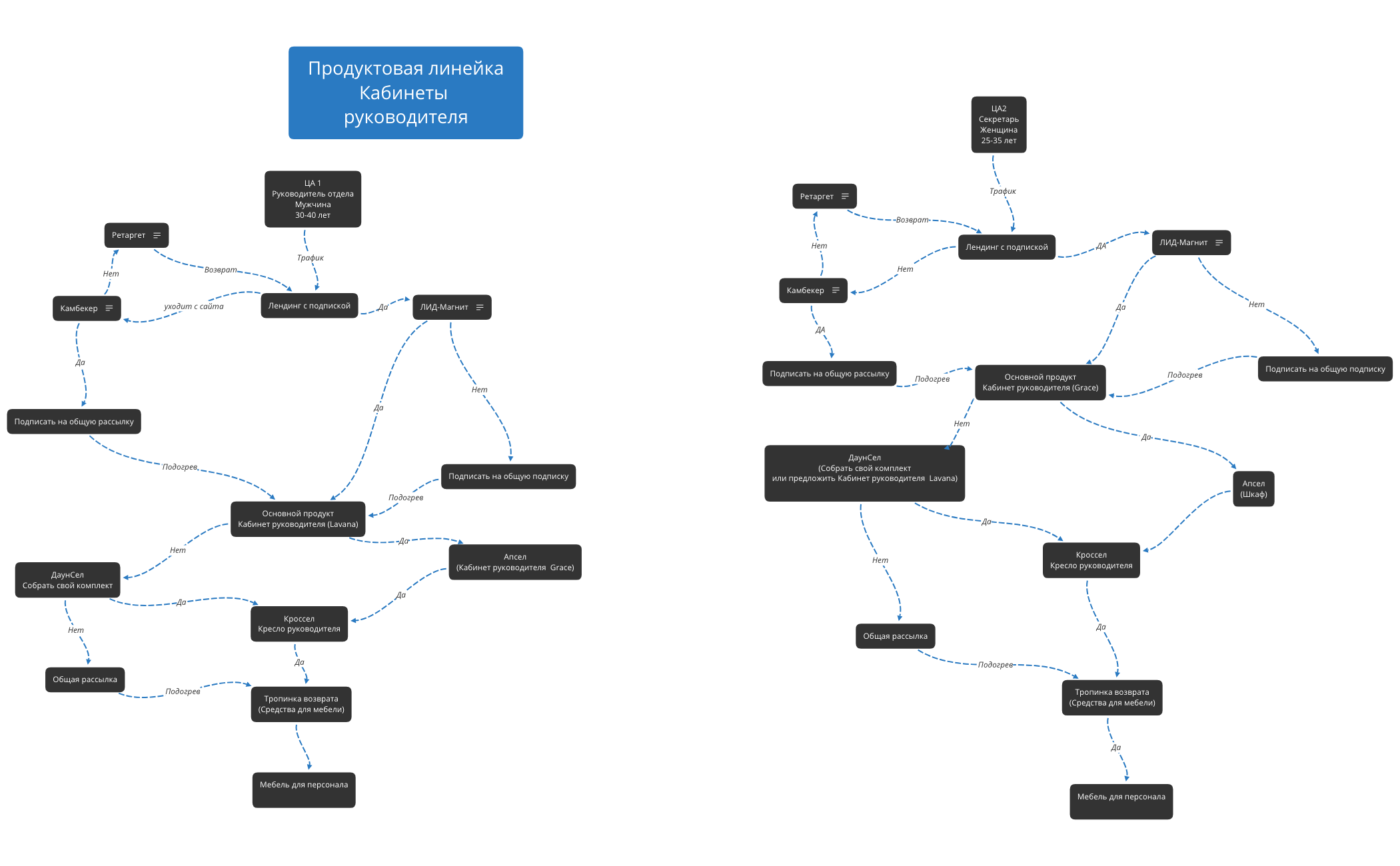 Thumbnail of mind map