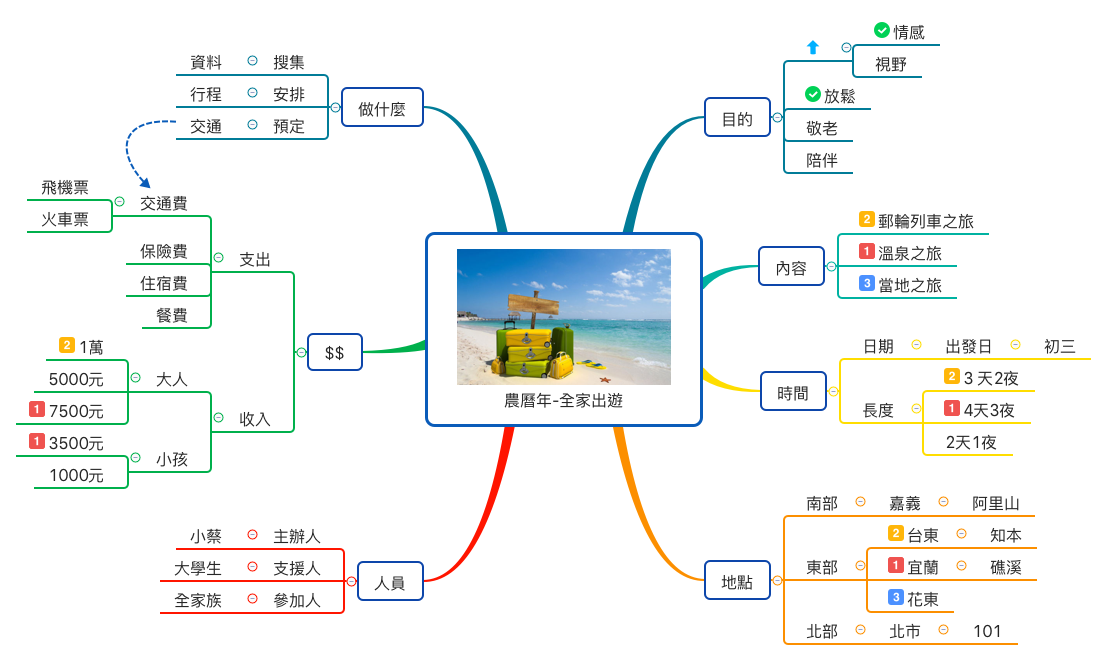 活動企劃-農曆年-全家出遊