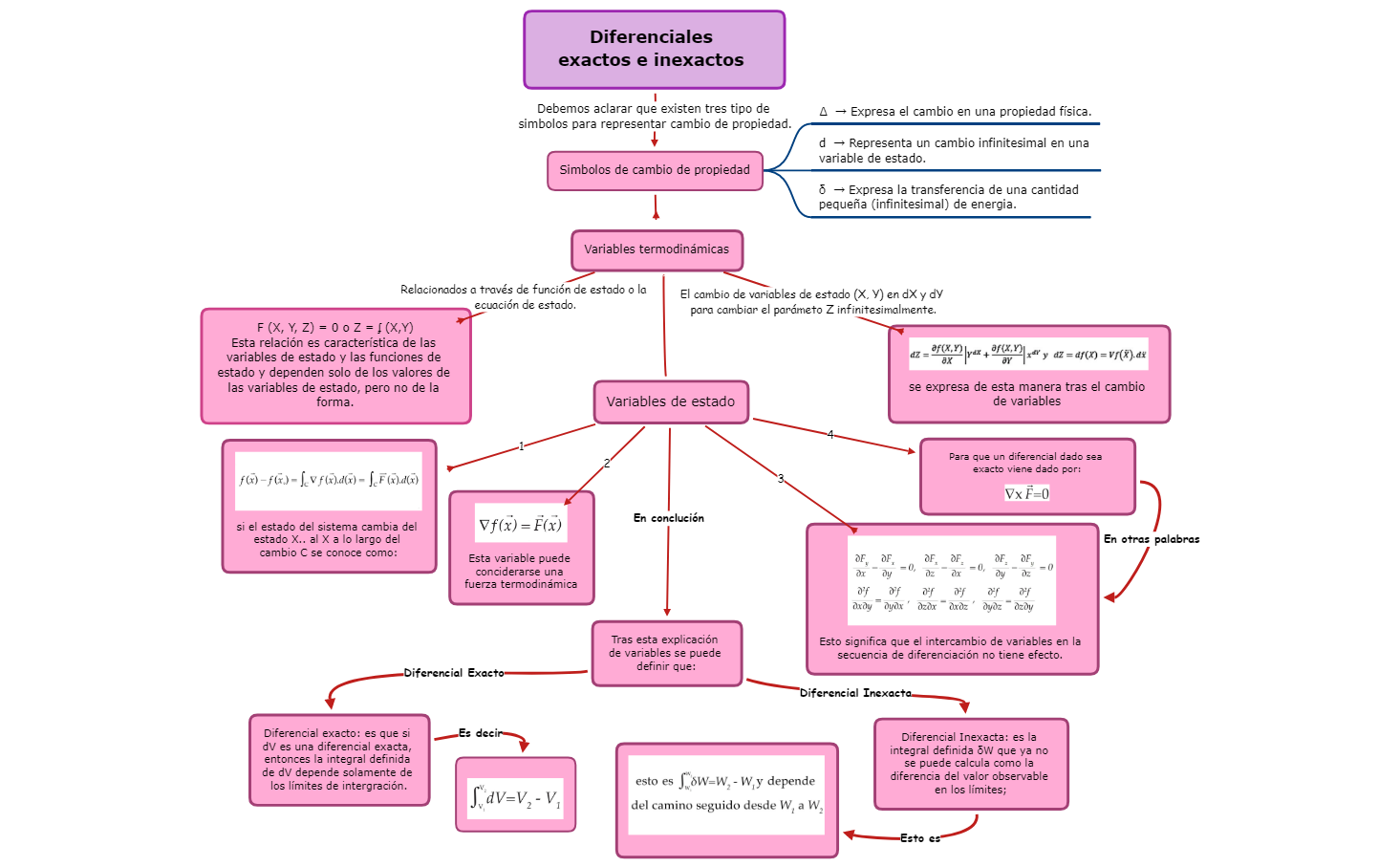 Thumbnail of mind map