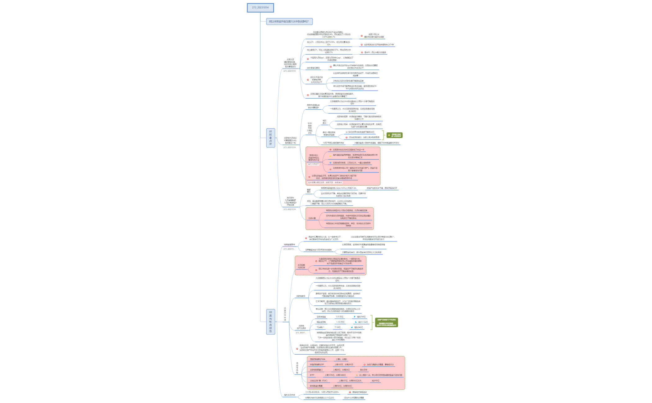 Thumbnail of mind map