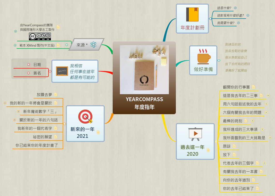 Thumbnail of mind map