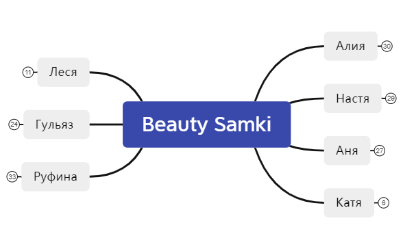 Thumbnail of mind map