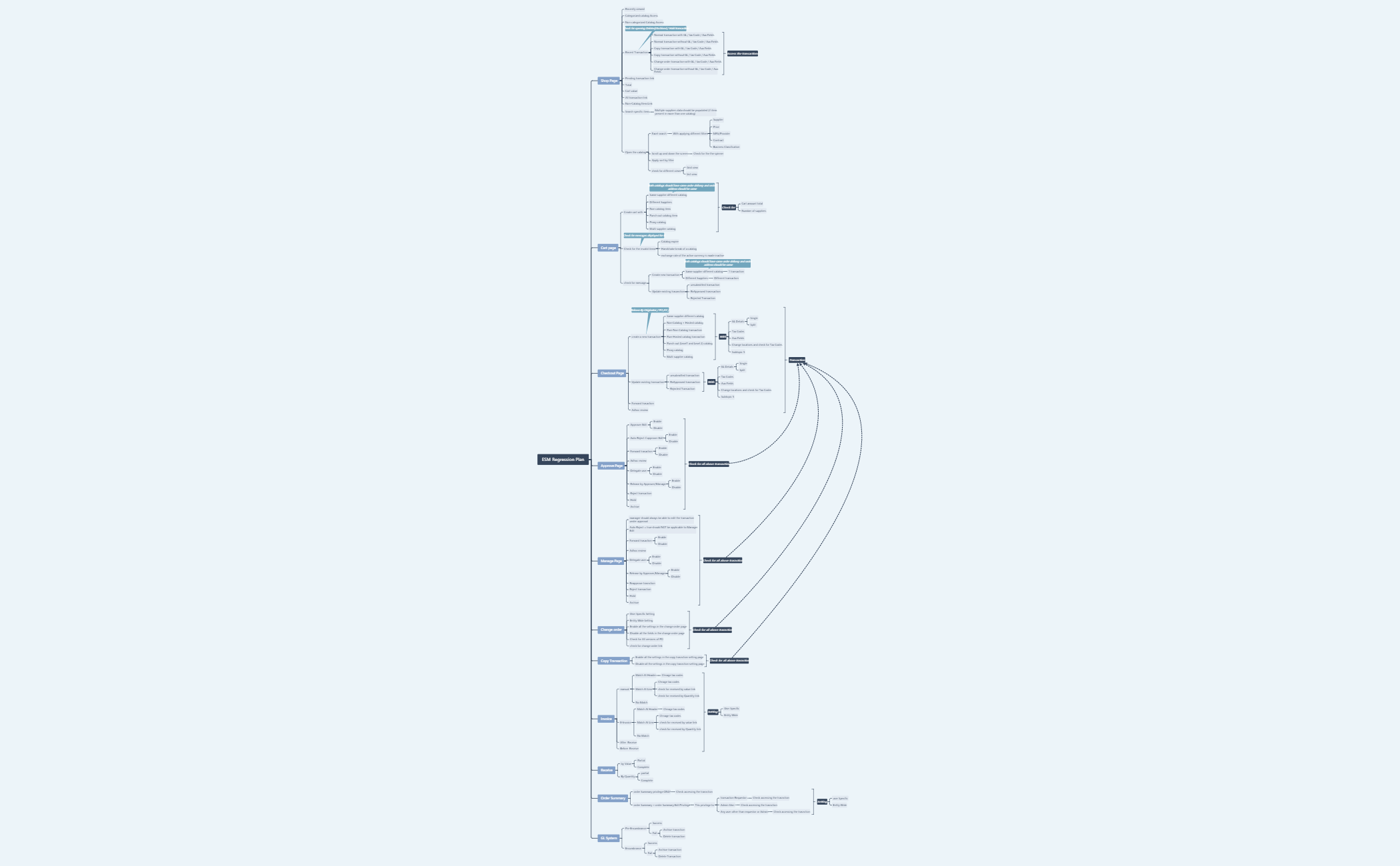 Thumbnail of mind map