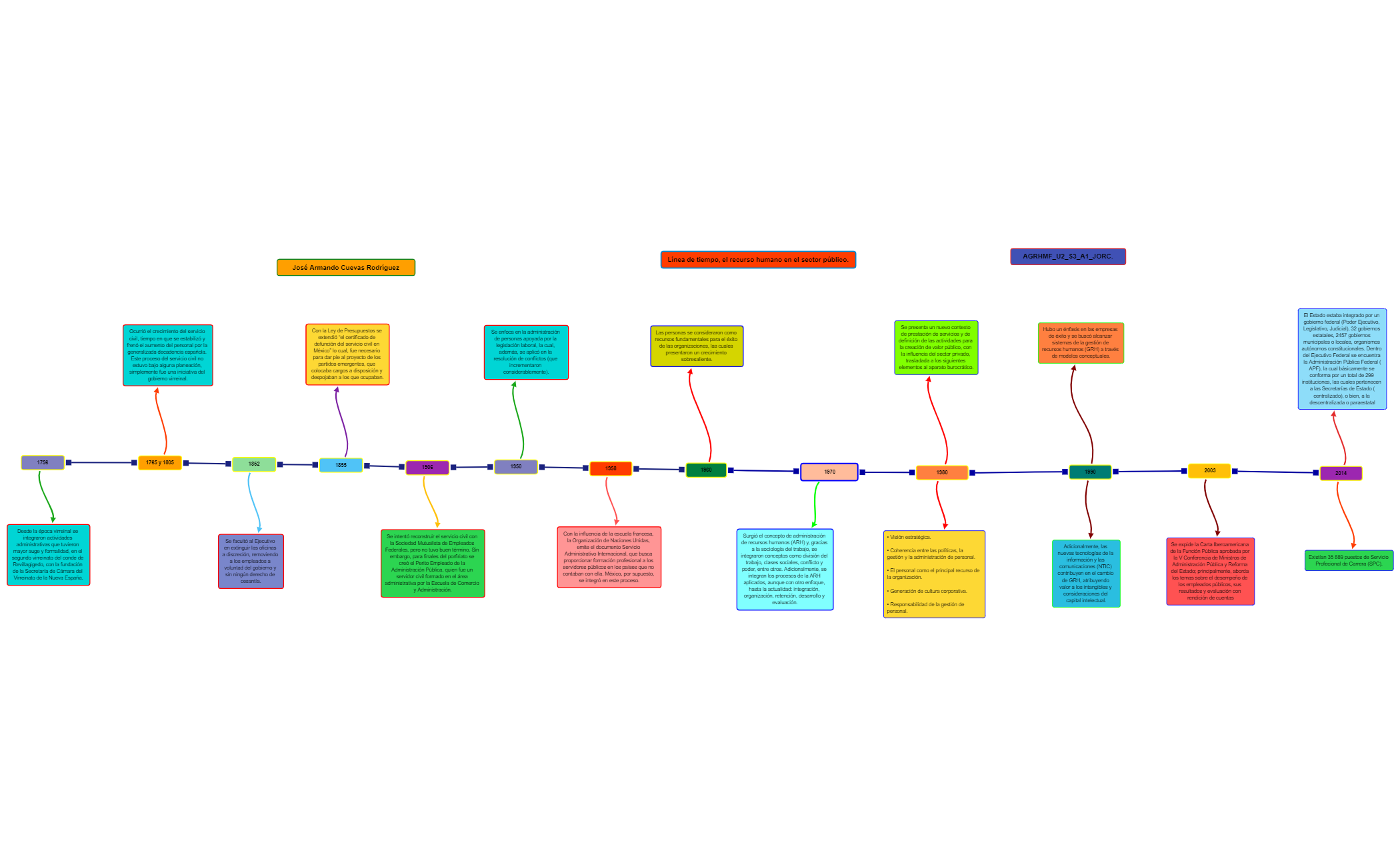 Thumbnail of mind map