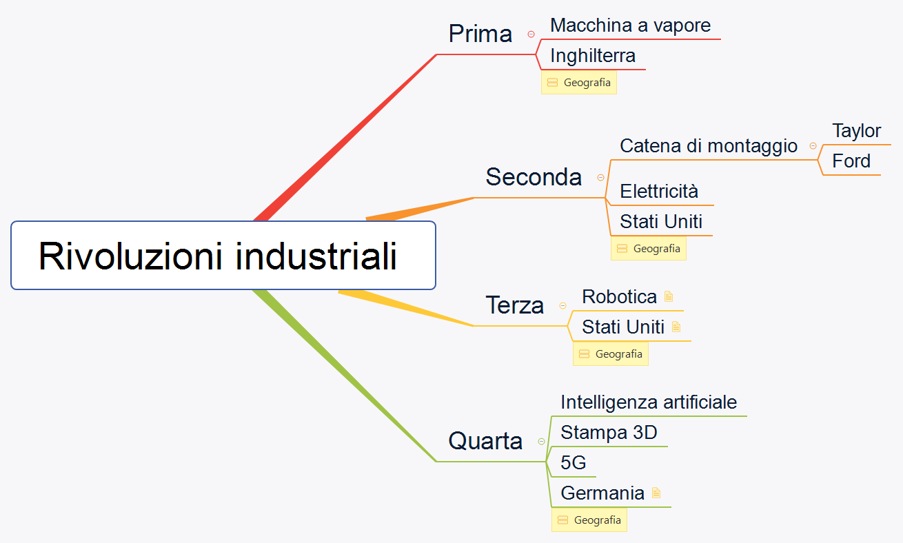 Thumbnail of mind map