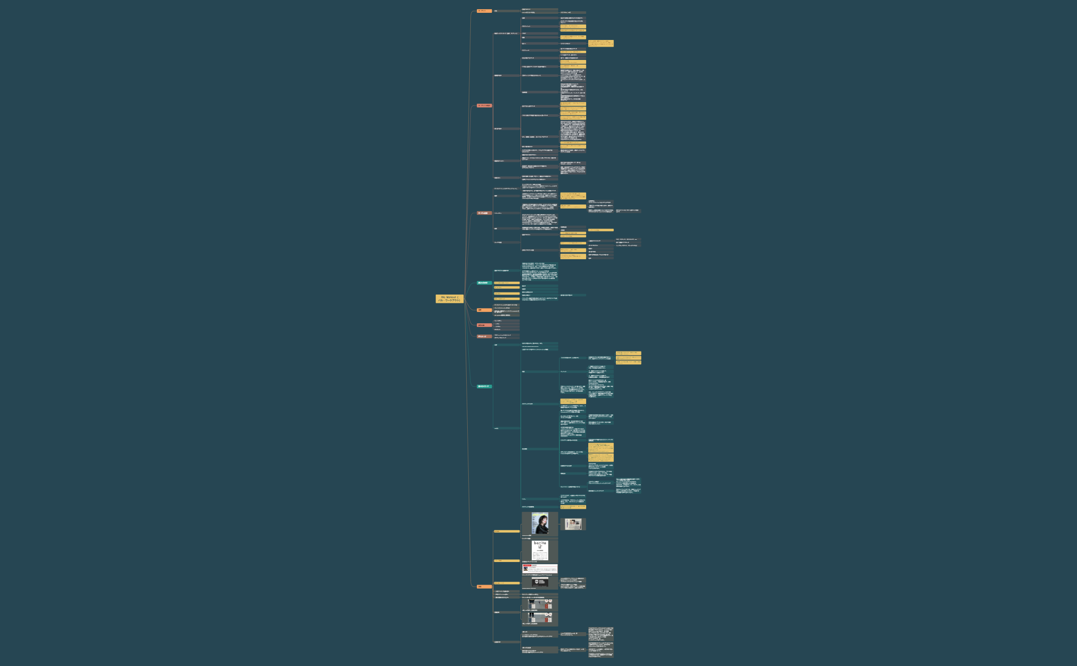 Thumbnail of mind map