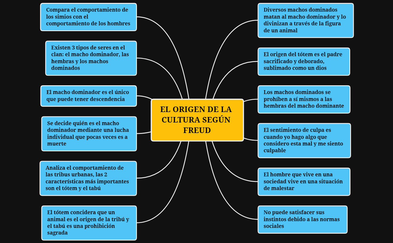 Thumbnail of mind map