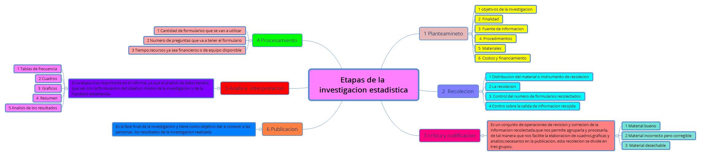Thumbnail of mind map