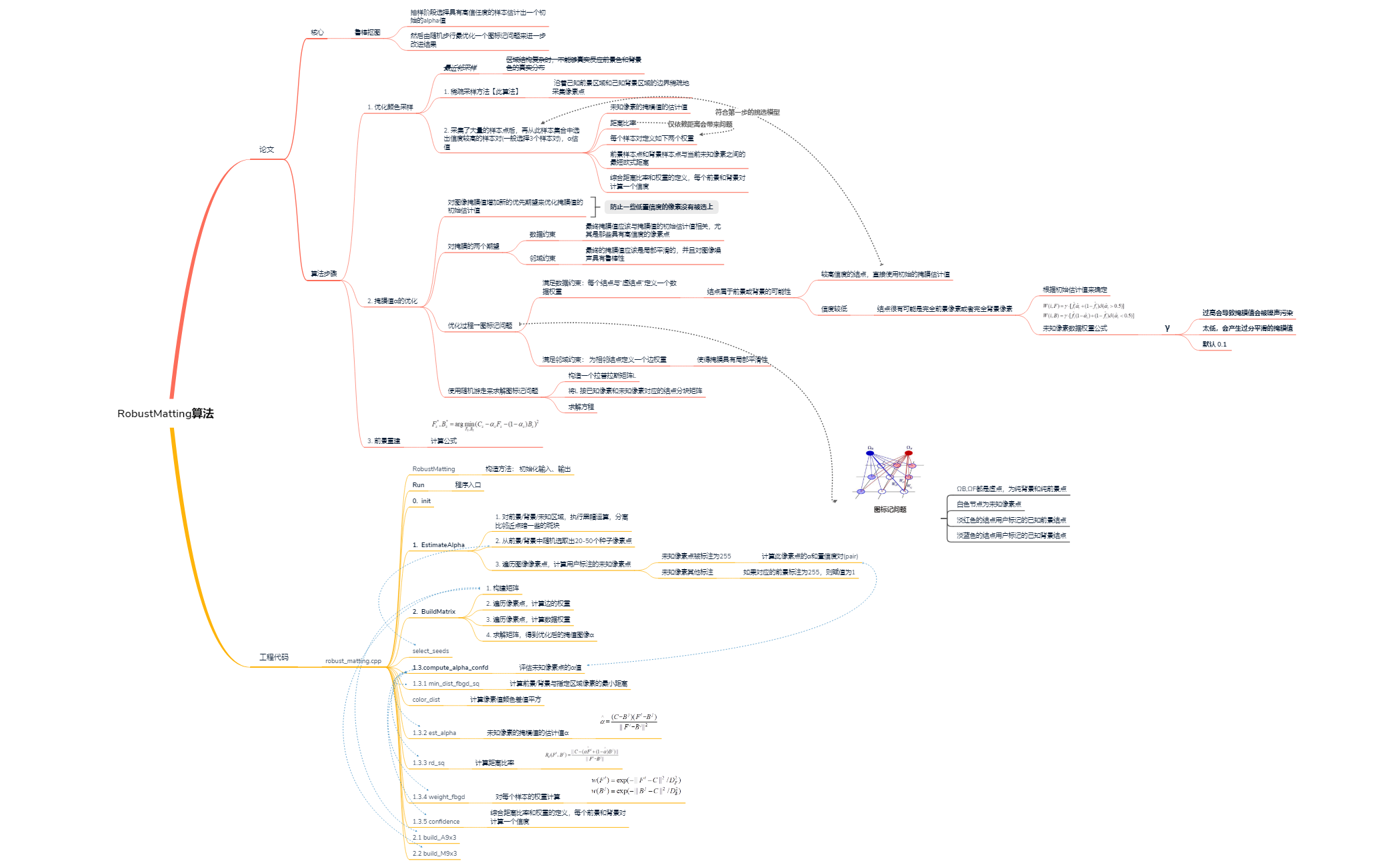 Thumbnail of mind map