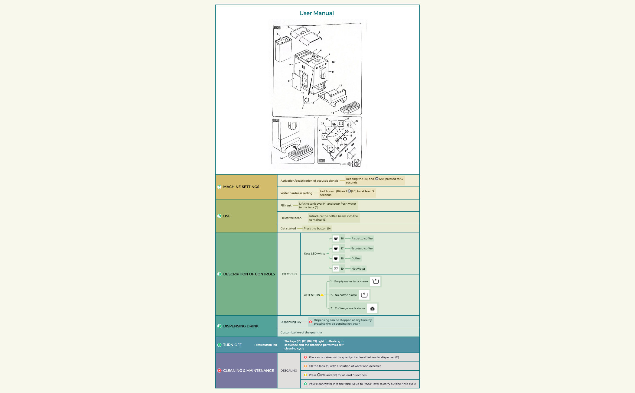 Thumbnail of mind map